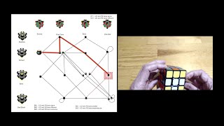 Using Hyper-Parity To Solve Corners In Domino Reduction