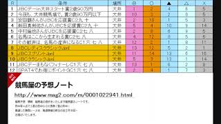 JBCクラシック,レディスクラシック,スプリント 大井競馬全レース競馬予想 2020年10月3日