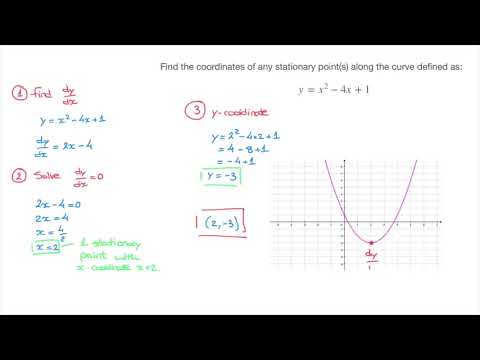 How to Find the Coordinates of Stationary Points Along a Curve How to Find the Coordinates of Stationary Points Along a Curve