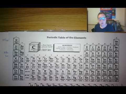 Intro To BASIC Chemistry Part 1 - YouTube