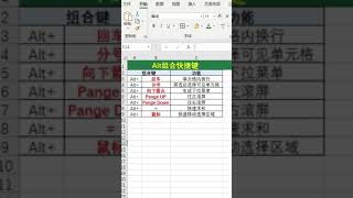 Excel技巧 最常用的ALT+组合键