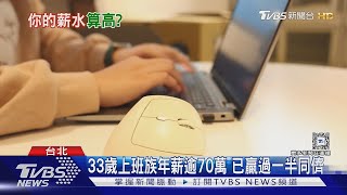 你有達標嗎 30歲「月薪五萬」贏過全台這麼多人｜十點不一樣20250116 @TVBSNEWS01