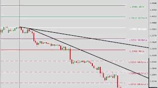 Keeping It Simple Trading the Weekly Open