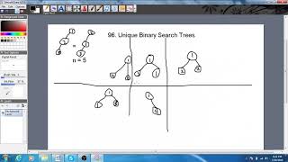 Leetcode Question 96. Unique Binary Search Trees Solution (With Code In Java)