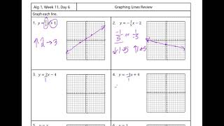 Graphing Lines Review