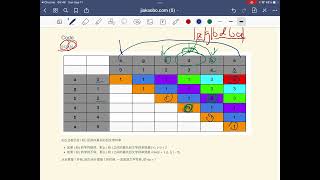 贾考博 LeetCode 516. Longest Palindromic Subsequence