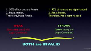 Strong vs Weak Arguments