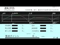 天候追加！【traincrew】3545b　急行館浜行　雪モード　5300系 5320系　6両