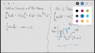 Indefinite Integrals and the Net Change Theorem (5.4)