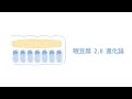 【眠豆腐 2.0 進化論：精簡版】邀請初代眠友回來試躺新版眠豆腐，結果會如何呢？（兩人小家庭編）