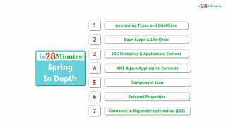1 Section Introduction Spring Framework in Depth