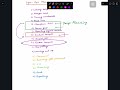 unit 9 rtl2routing stepping back what we did so far design planning and ‘initial synthesis’