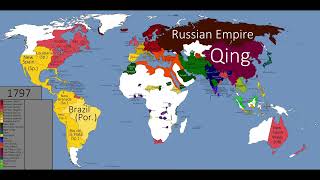 World History Mapped Year by Year