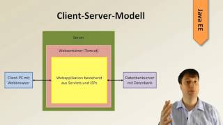 05 - Java EE mit Eclipse und Tomcat: Das Client/Server-Modell