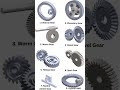 types of gears. gear types. helicalgear gear typeofgear spurgear bevelgear