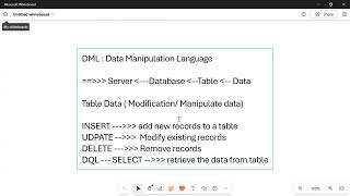 PostgreSQL DML Tutorial: INSERT, UPDATE, DELETE Explained with Real Examples