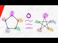 What are Isomorphic Graphs? | Graph Isomorphism, Graph Theory