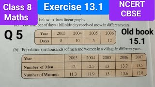 Class 8 Maths chapter 13 Exercise 13.1 Question 5 । Introduction To Graphs। NCERT CBSE Maths Class 8