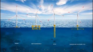 INA Session: Floating Offshore Wind: An overview, current state and future prospects of the industry