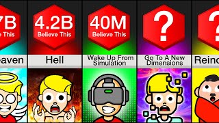 What Do You Believe Happens After Death?