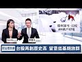 財金即時通 20210218【leo】／外資買單狂敲 掃貨名單出爐