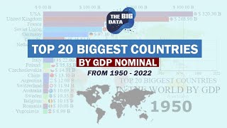 Top 20 biggest countries in the World by GDP nominal from 1950 to 2022 #chart