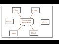 Live Coding - Observer design pattern real world example