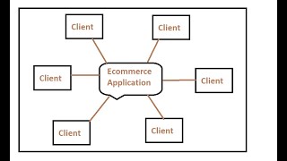 Live Coding - Observer design pattern real world example