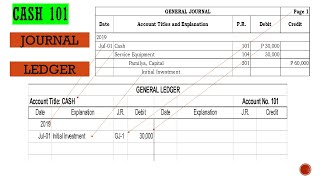 Posting Transactions to the General Ledger (Sample Problem, Explained in Taglish)