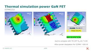 Power GaN Technology and CCPAK SMD Package