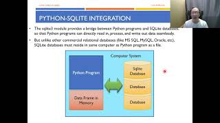 Python Programming - Python SQLite T01 - Connection and Cursor (Part 1/2)