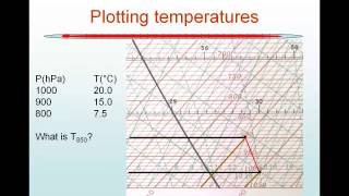 Plotting temperatures