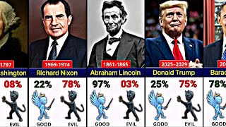 All U.S. Presidents Ranked: Good 😇 vs Evil 😈 (1789–2029)