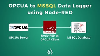 [OLD] OPC UA to MSSQL Data Logger using Node-RED