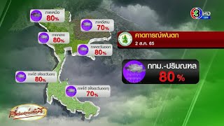 วันนี้ไม่เบา! ฝนยังหนักทั่วไทย 'เหนือ-กลาง-ตะวันออก-กทม.' รับมือฝน 80%