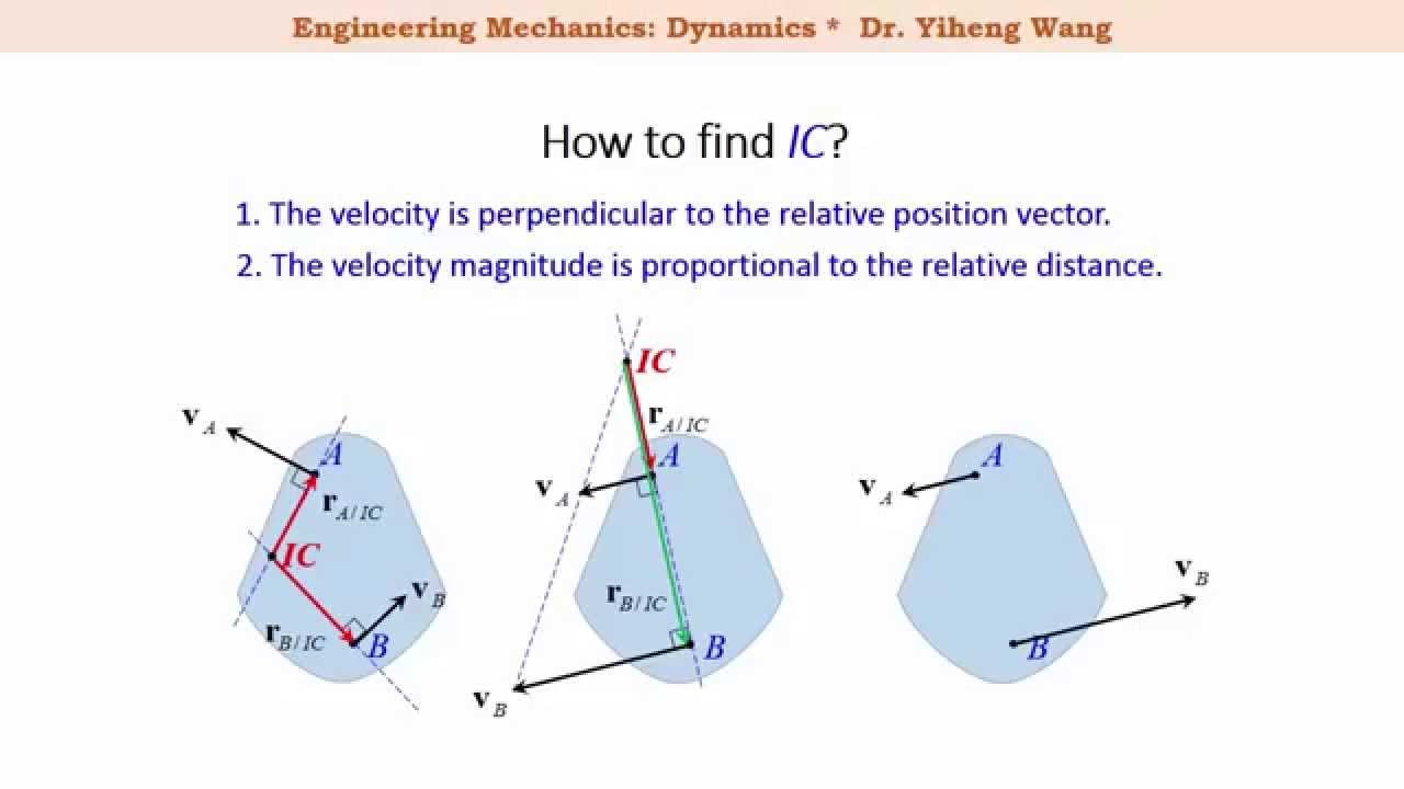 [2015] Dynamics 26: General Plane Motion Instantaneous Center Of Zero ...