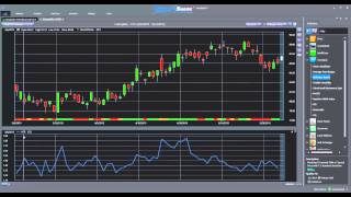 TradeShark Technical Indicators - Bollinger Bands, Average True Range, Aroon Oscillator