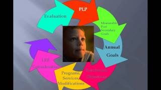 IEP Essentials