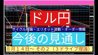 ドル円予想（今後の見通し）その２（3ドライブ理論）