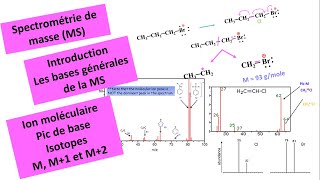 Bases générales : Spectrométrie de masse  | شرح بالدارجة