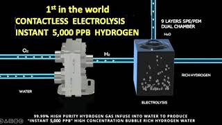 hydrogen water