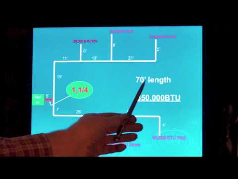 Natural gas pipe sizing Natural gas pipe sizing