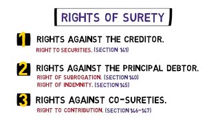 Rights of a Surety [LAW OF CONTRACT]