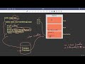 4.4 : JVM Architecture — [Abdul Bari] Java Course