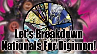 Orlando Bandai Card Fest! National Top 32 Breakdown Biggest Event |  Digimon Card Game