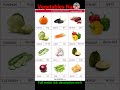 Vegetables name //सब्जियों का नाम//#samir study class #vegetables #english