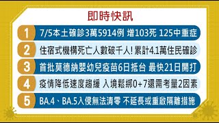 20220705 客家盡新聞快訊 7/5本土確診3萬5914例 增103死 125中重症