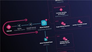 Sysdig Attack Path in action: Visualize cloud security risks