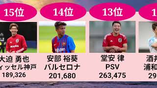 日本人サッカー選手（Jリーガー）インスタグラム／Instagramフォロワー数ランキング！#shorts