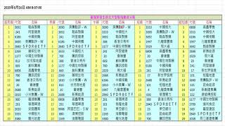 【梁業豪港股影音分析】2020年6月16日 (開市)